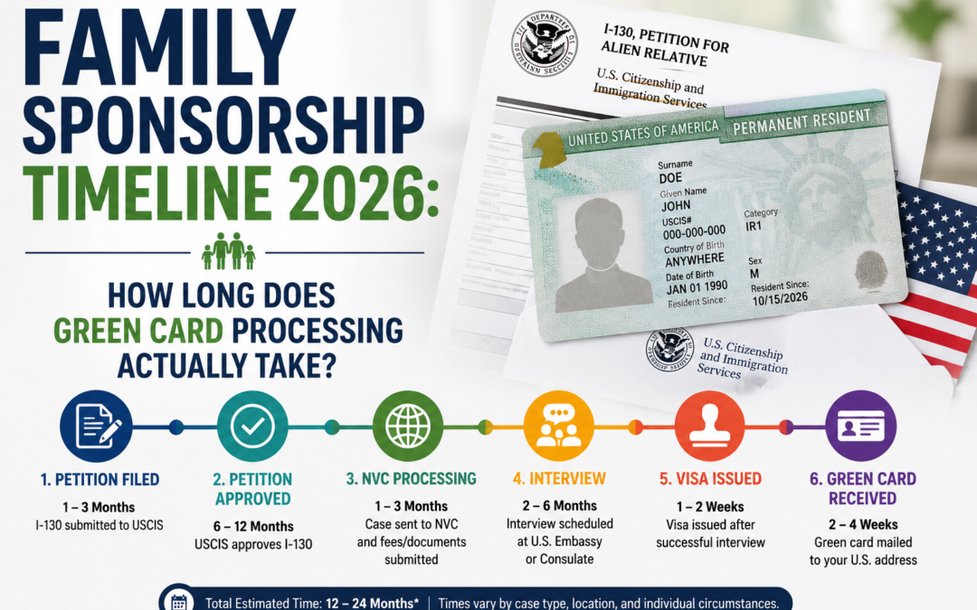 Family Sponsorship Timeline 2026